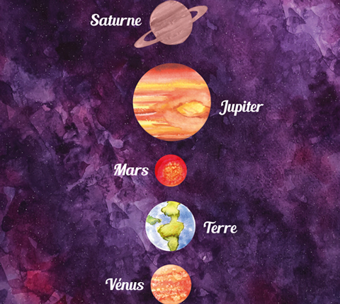 Affiche du système solaire